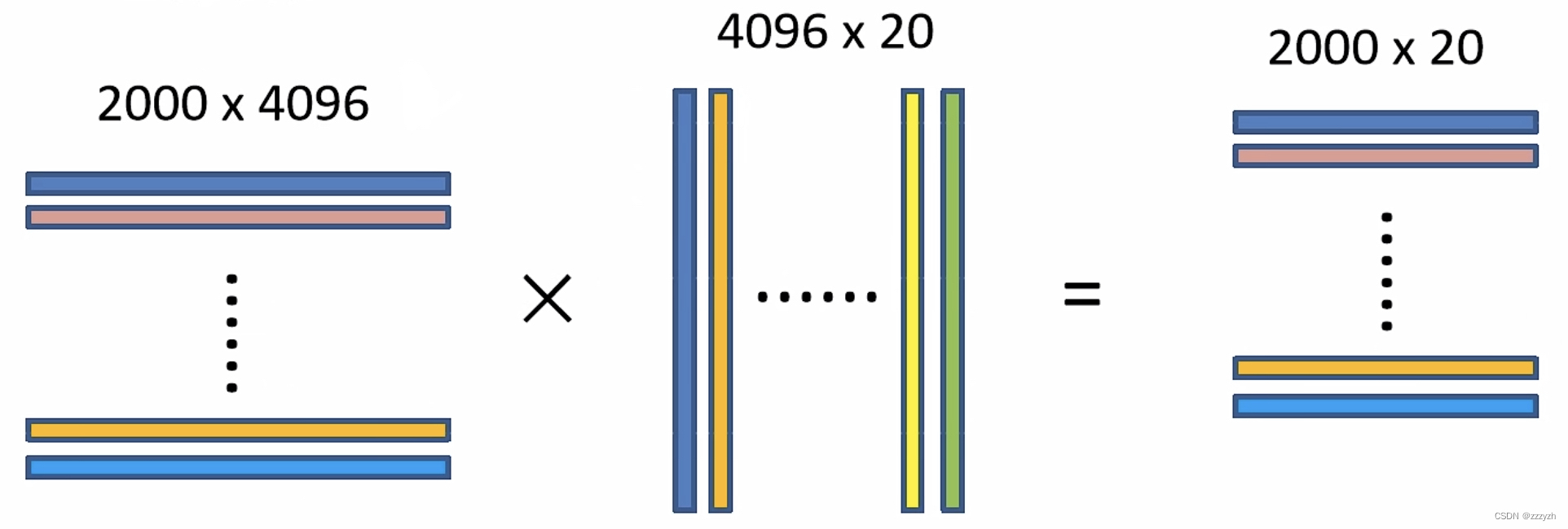  Insert picture description here 