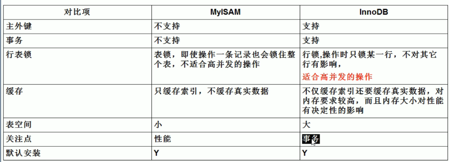  Insert picture description here 