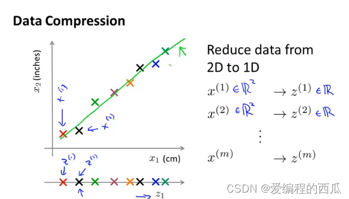 Wu Enda machine learning chapter 14-15