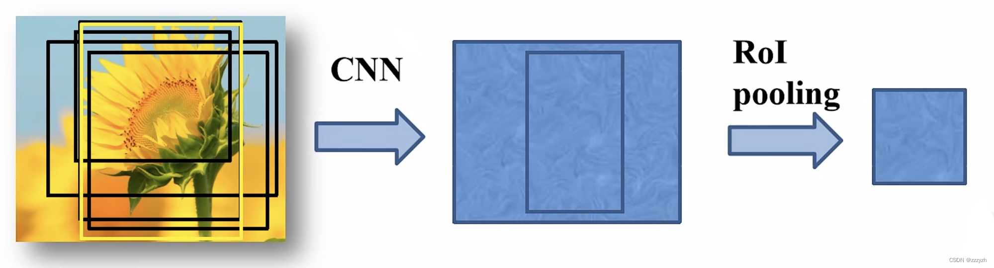 Insert picture description here