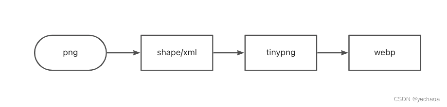 【保姆级】包体积优化教程