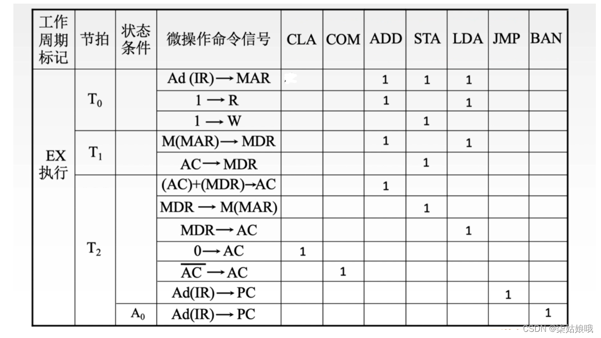 [ Failed to transfer the external chain picture , The origin station may have anti-theft chain mechanism , It is suggested to save the pictures and upload them directly (img-Zg7OZS8O-1657716190881)(C:\Users\DELL\AppData\Roaming\Typora\typora-user-images\image-20220712183439171.png)]
