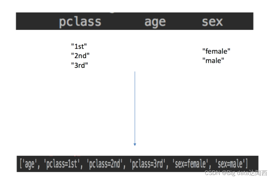  Insert picture description here 