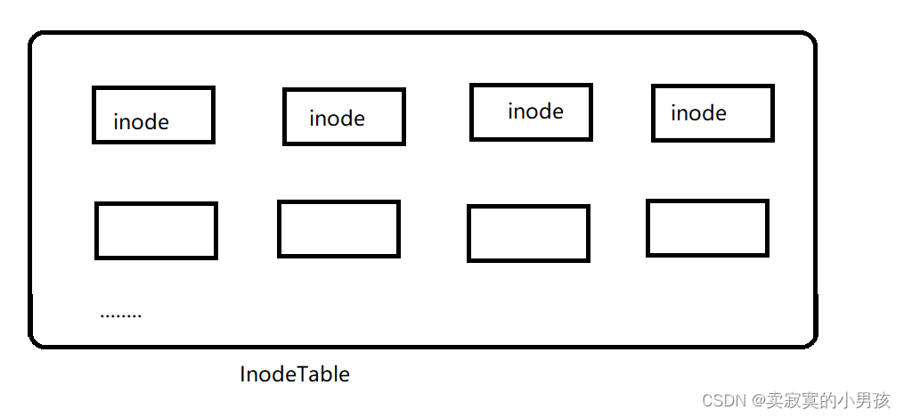  Insert picture description here 