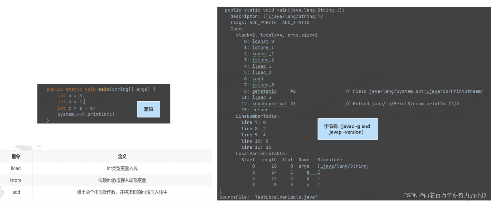  Insert picture description here 