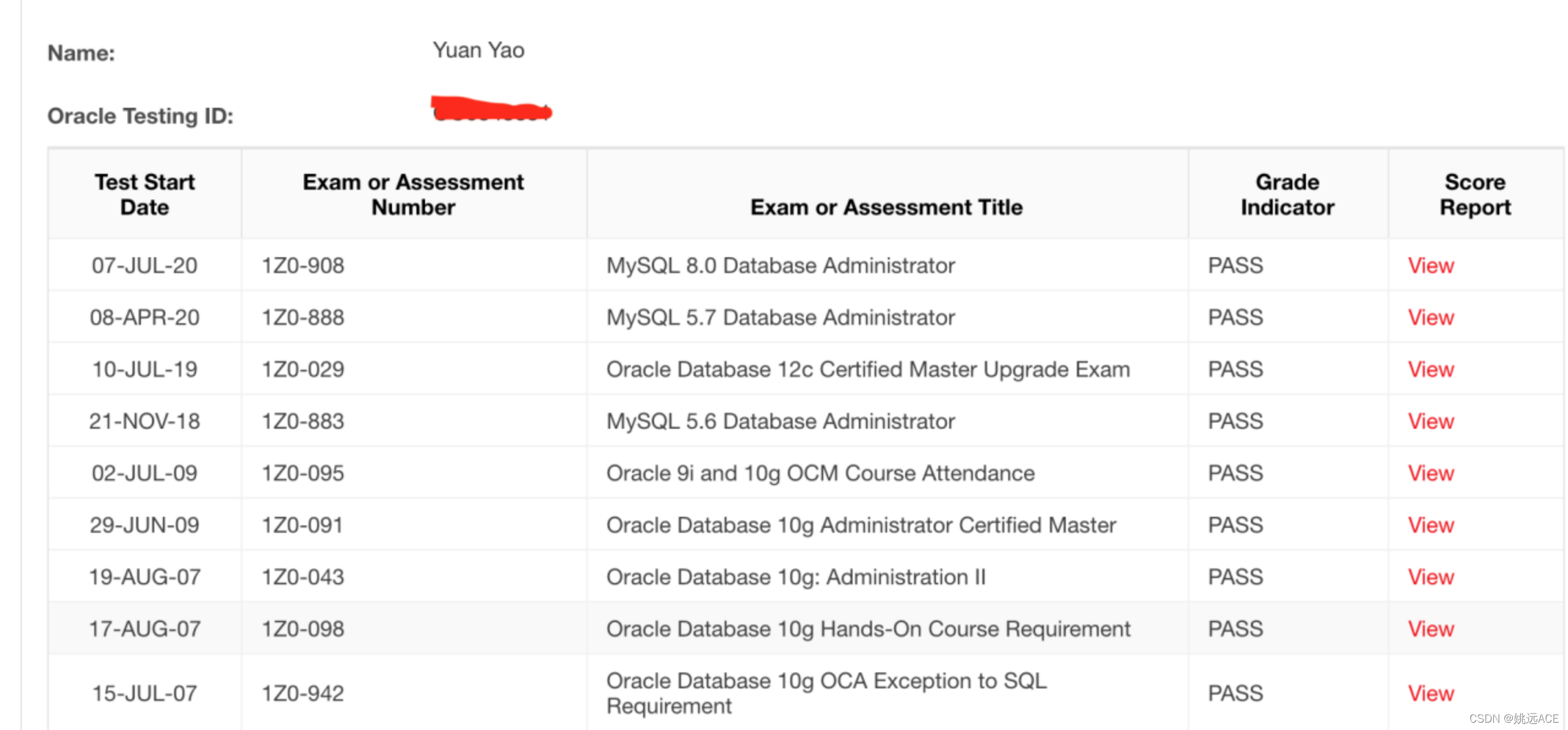 MySQL 8.0 OCP (1z0-908) has a Chinese exam