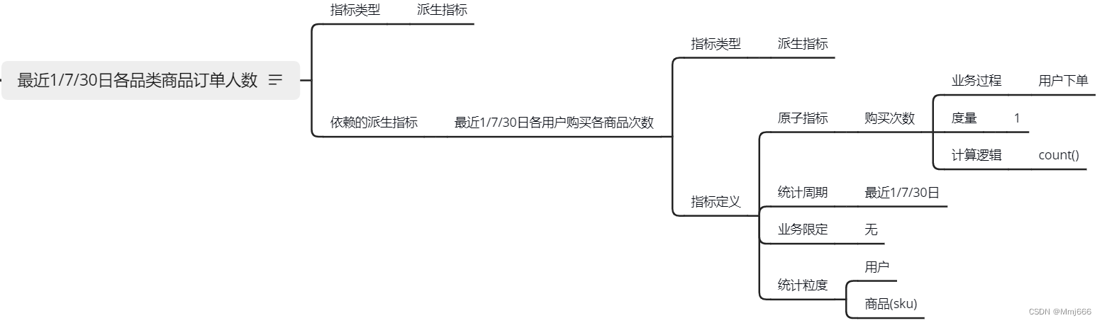  Insert picture description here 