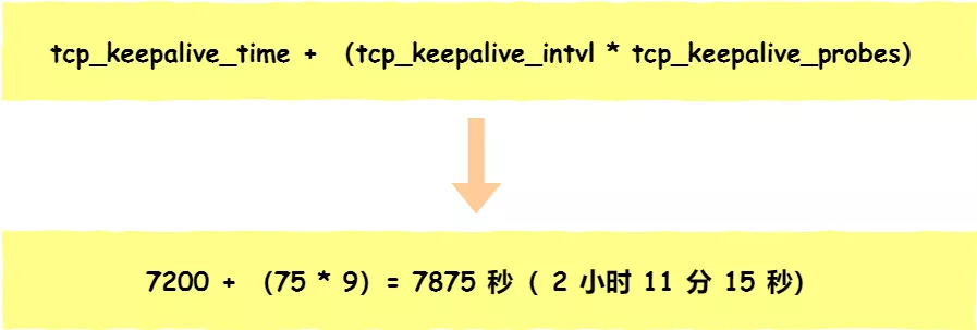 Here comes the problem! Unplug the network cable for a few seconds and plug it back in. Does the original TCP connection still exist?