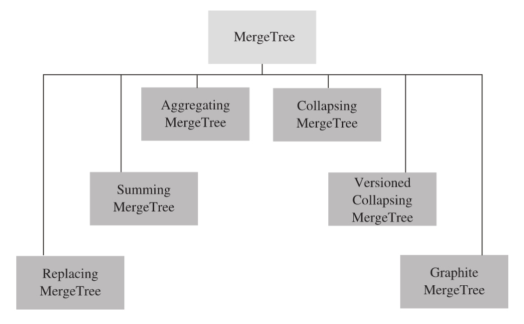 image-20220714171623730