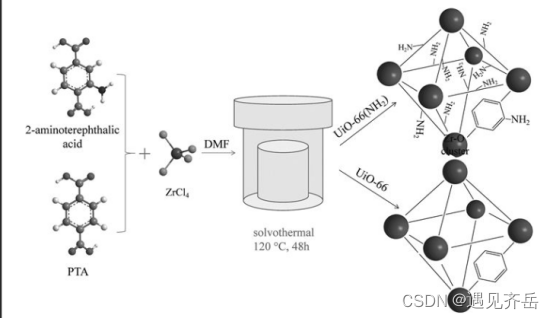 Cadmium sulfide <span class=