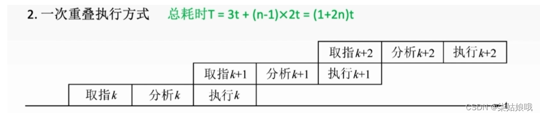 [ Failed to transfer the external chain picture , The origin station may have anti-theft chain mechanism , It is suggested to save the pictures and upload them directly (img-x4lGSirp-1657716190897)(C:\Users\DELL\AppData\Roaming\Typora\typora-user-images\image-20220713175348241.png)]