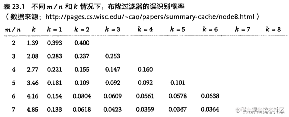 Insert picture description here