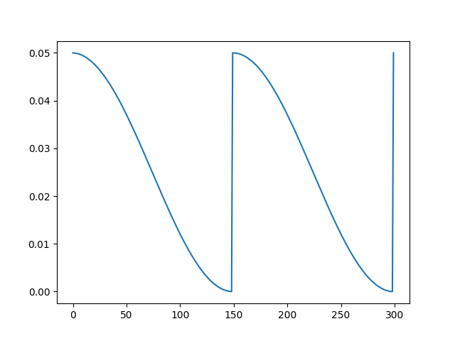 PyTorch Image Models（timm）库