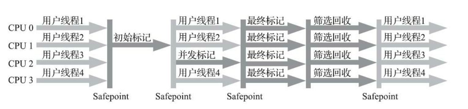  Insert picture description here 