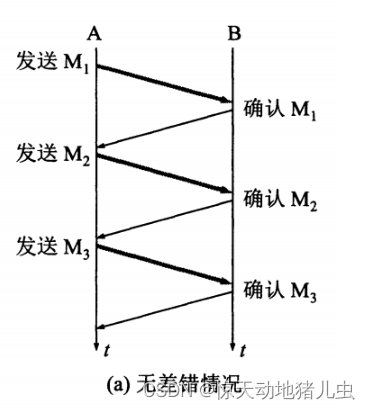 Insert picture description here