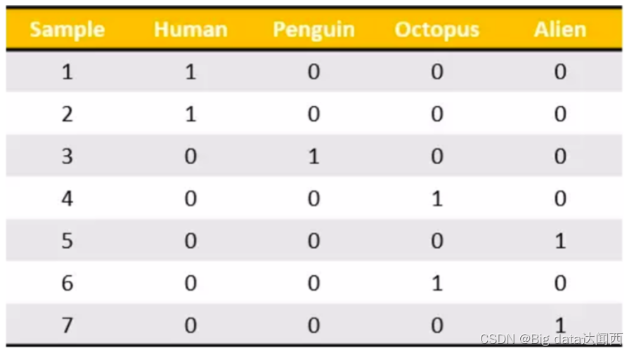  Insert picture description here 