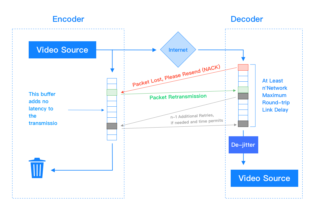 Technology sharing | Talk to each other -5G Talk to each other _RAST_06