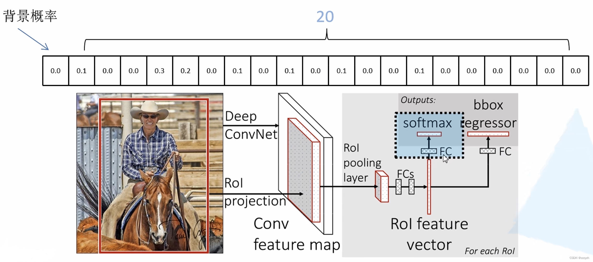 Insert picture description here