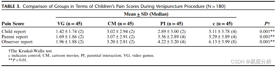 游戏有什么用？| 游戏应用价值研究案例征集