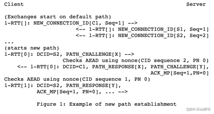 Technology sharing | Talk to each other -5G Talk to each other _ Transfer protocol _04