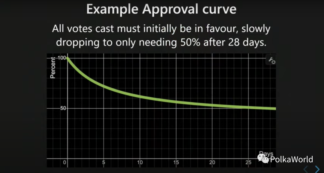 波卡创始人 Gavin Wood:波卡治理 v2 会有哪些变化?