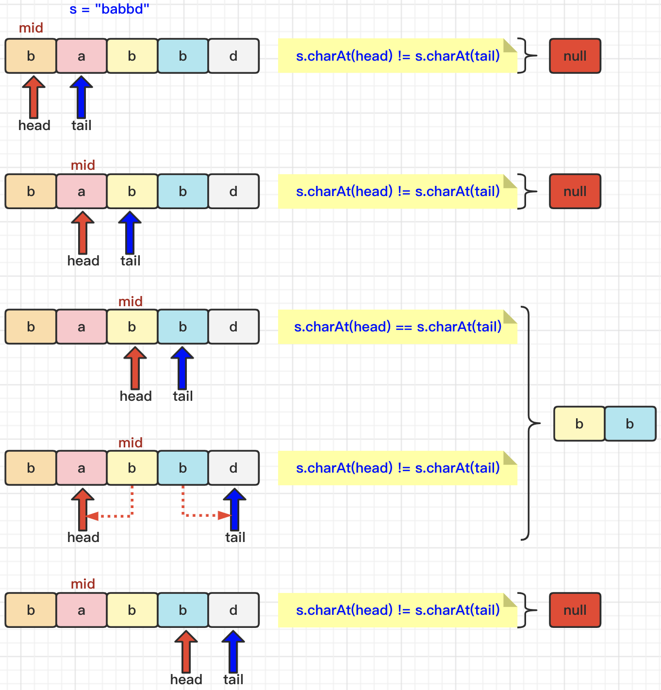 Illustration leetcode - 5. Longest palindrome substring (difficulty: medium)