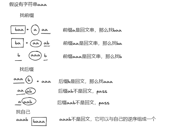 Leetcode:336. palindrome pair