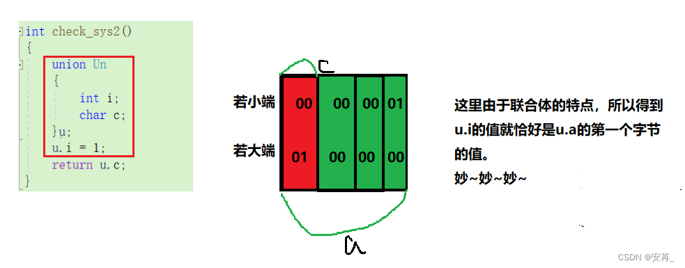 [外链图片转存失败,源站可能有防盗链机制,建议将图片保存下来直接上传(img-HlVhIqgF-1657963625130)(C:\Users\19271\AppData\Roaming\Typora\typora-user-images\image-20220715133202008.png)]