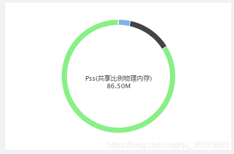 Chapter 3 performance platform godeye source code analysis - memory module