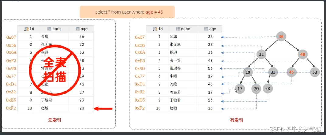 Insert picture description here