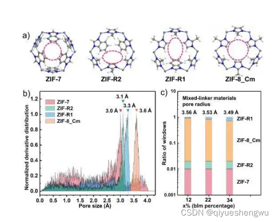 Metal organic framework material / polymer composite zif-8/p (TDA co HDA) | zinc oxide <span class=