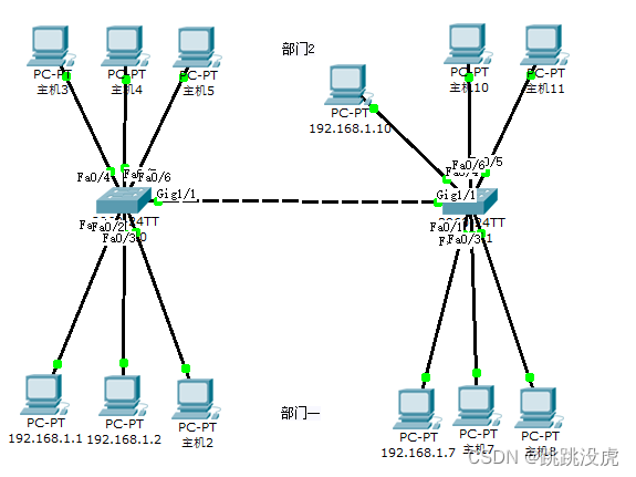 网络基础VlAN配置 Trunk技术（eNSP、Cisco）