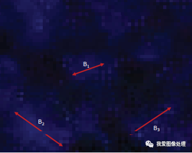 Discussion on ISP image noise model 2