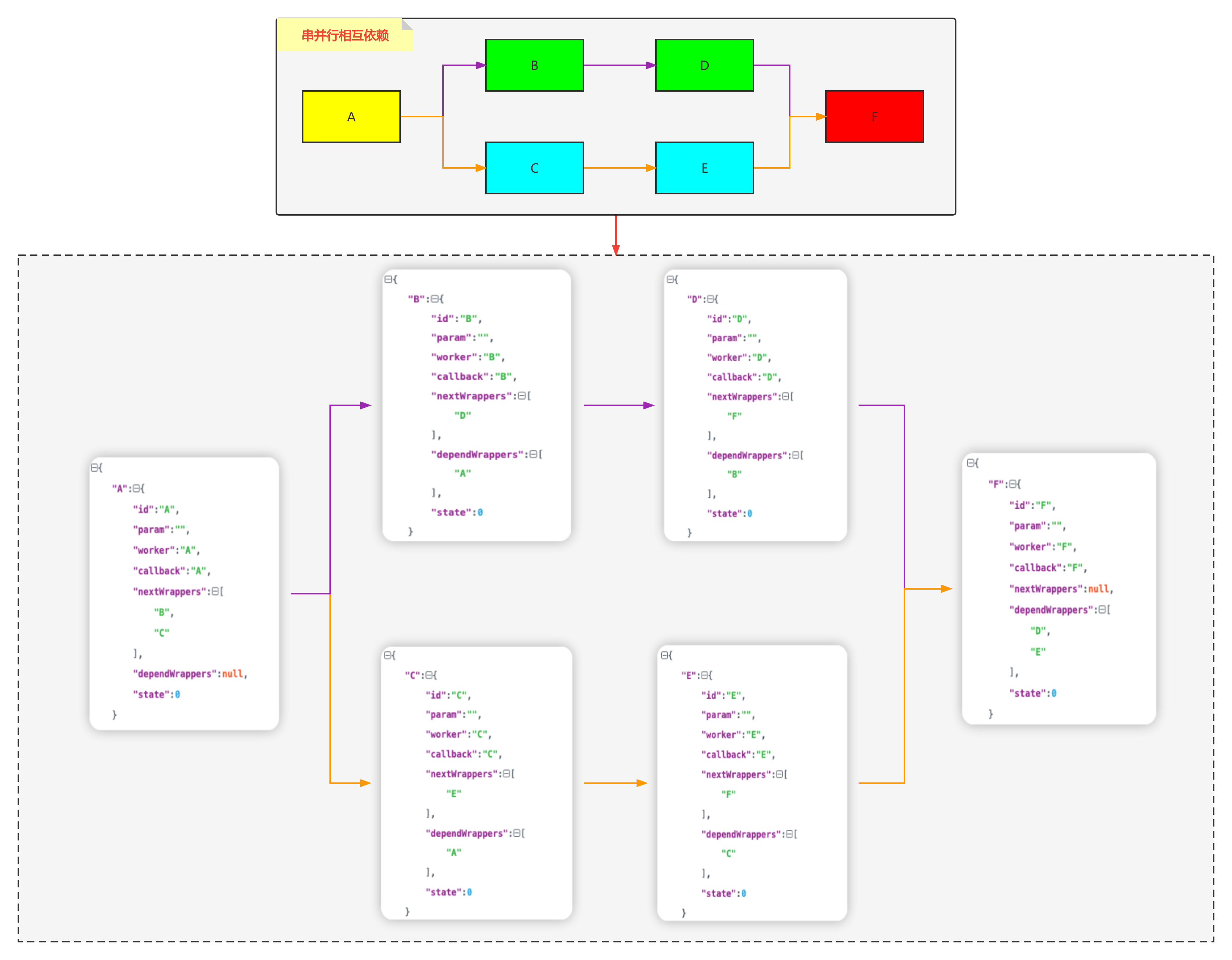 请添加图片描述