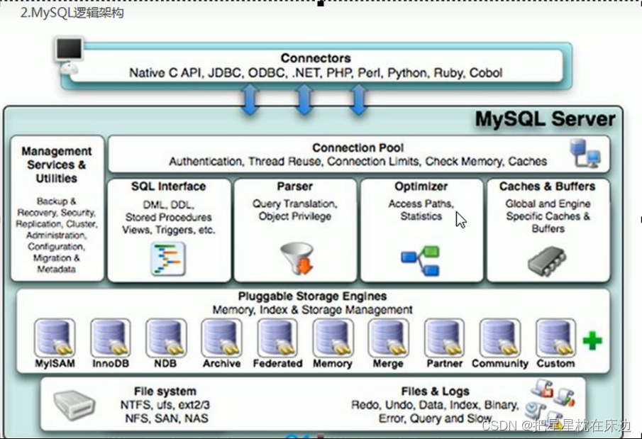  Insert picture description here 