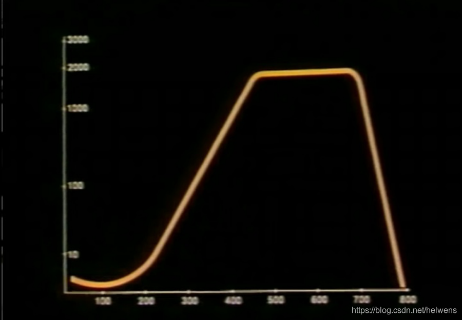 生命游戏，25号宇宙与奋斗者