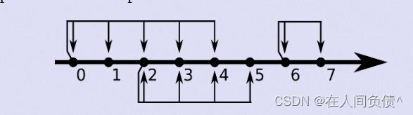  Insert picture description here 