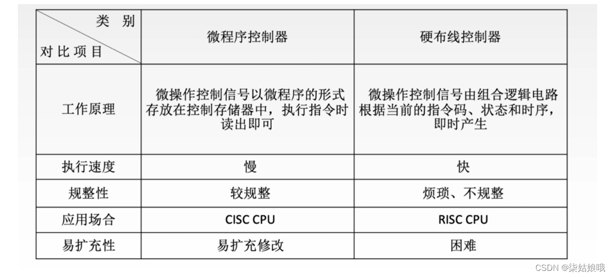 [ Failed to transfer the external chain picture , The origin station may have anti-theft chain mechanism , It is suggested to save the pictures and upload them directly (img-JpqsZVu4-1657716190895)(C:\Users\DELL\AppData\Roaming\Typora\typora-user-images\image-20220712200450552.png)]