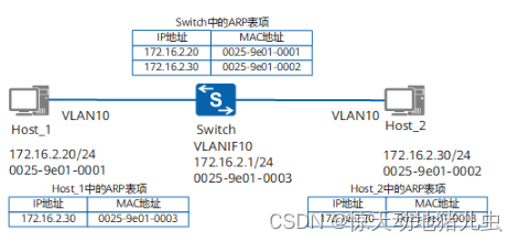  Insert picture description here 