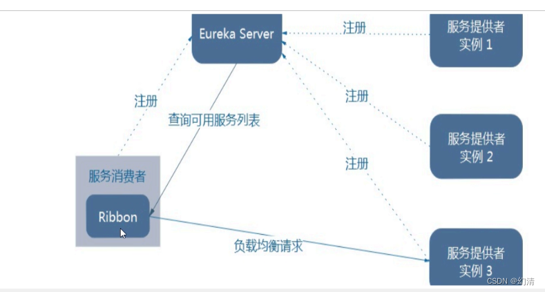 Insert picture description here