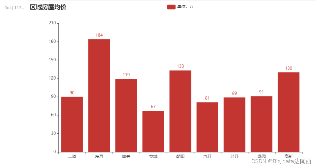  Insert picture description here 