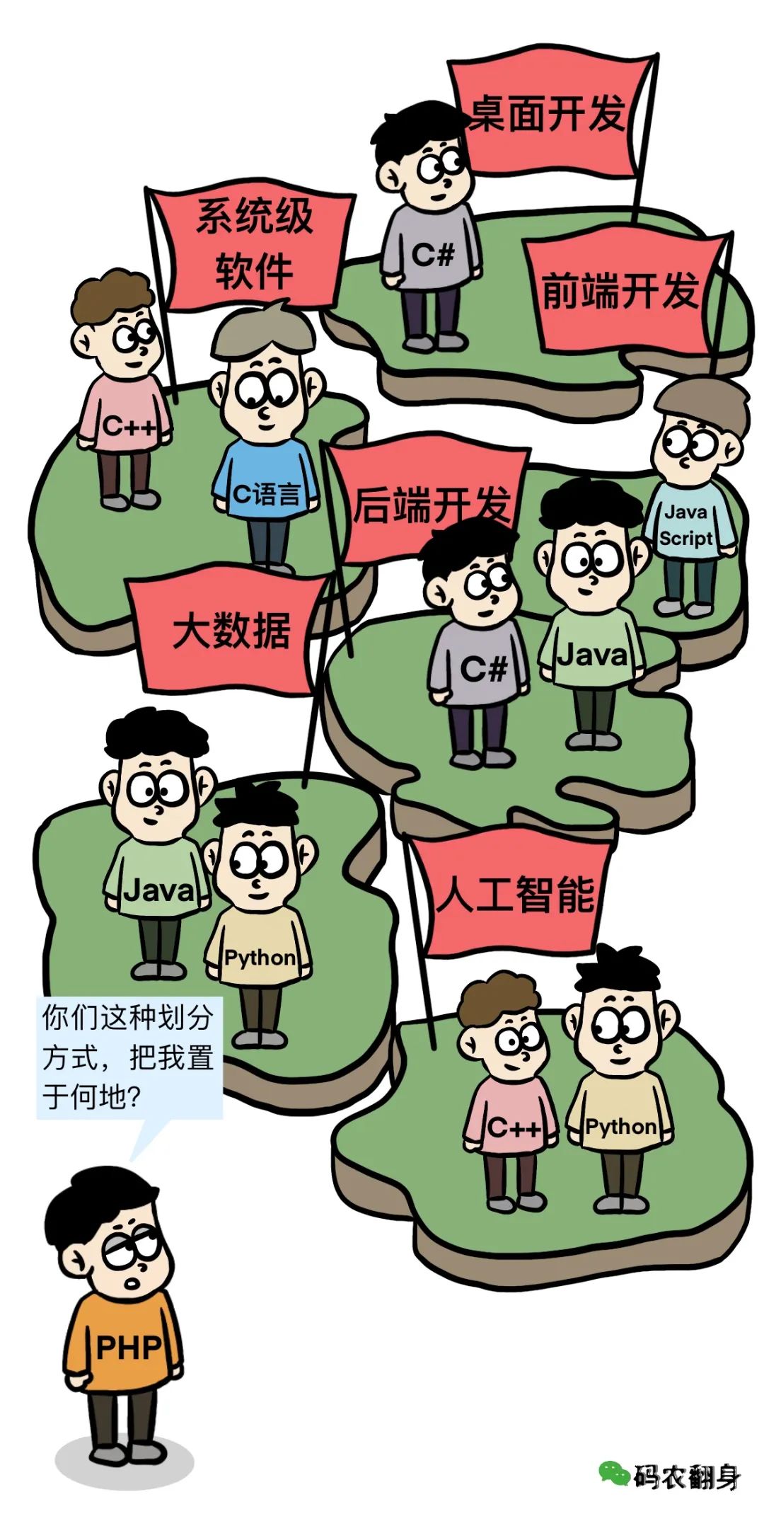 漫画 | 重磅!七国集团决定制裁Go语言! - 第10张 漫画 | 重磅!七国集团决定制裁Go语言! - 第10张