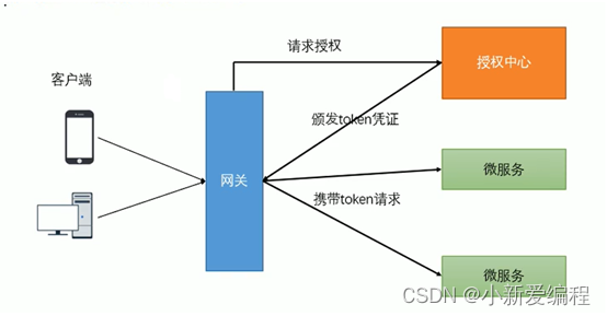 Chat about global filter