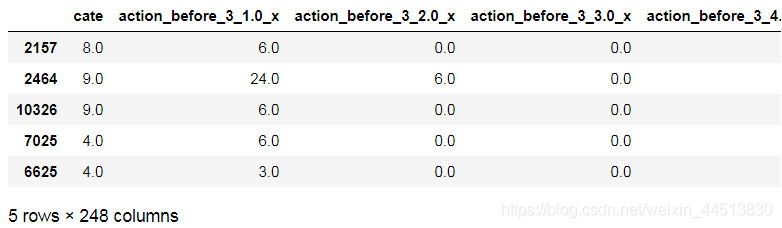Jd.com's purchase intention forecast (IV)