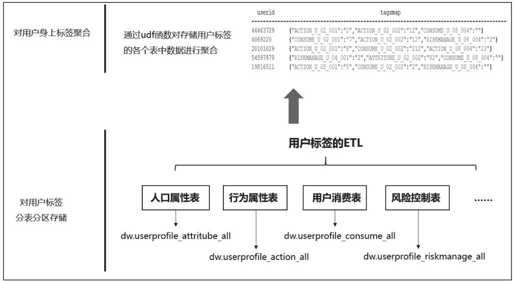  Insert picture description here 