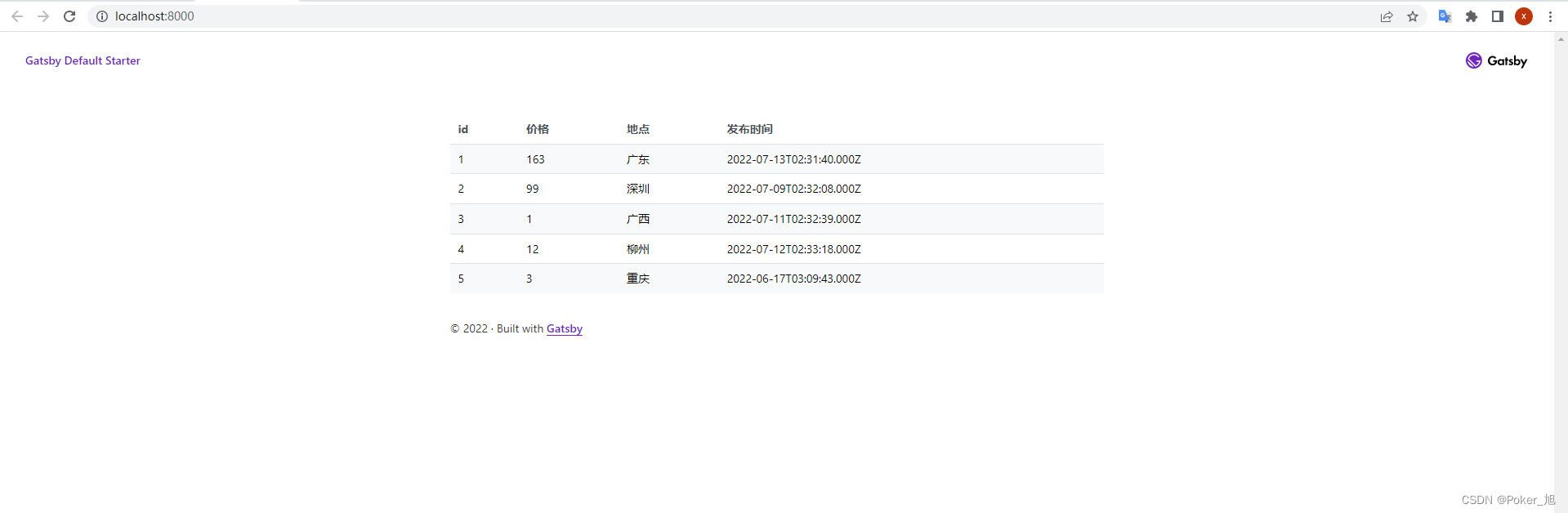 SSG框架Gatsby访问数据库，并显示到页面上