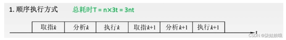 [ Failed to transfer the external chain picture , The origin station may have anti-theft chain mechanism , It is suggested to save the pictures and upload them directly (img-Bxqt7Oed-1657716190897)(C:\Users\DELL\AppData\Roaming\Typora\typora-user-images\image-20220713175305935.png)]