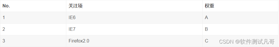 对比一下优质【测试报告】模板与你自己的有何不同？