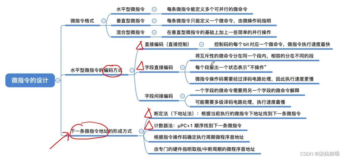 [ Failed to transfer the external chain picture , The origin station may have anti-theft chain mechanism , It is suggested to save the pictures and upload them directly (img-6YUuTD6E-1657716190890)(C:\Users\DELL\AppData\Roaming\Typora\typora-user-images\image-20220712193547477.png)]