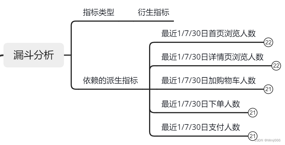  Insert picture description here 